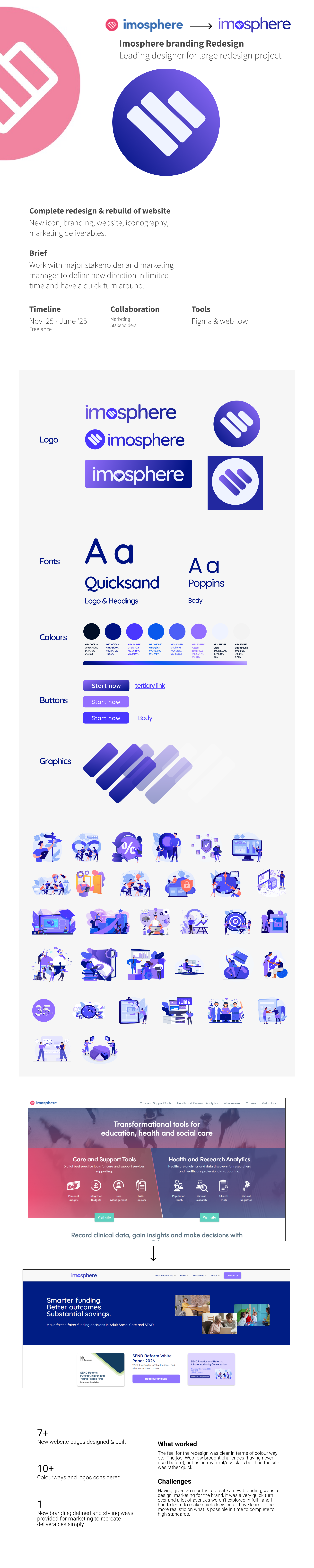 Imosphere Branding Redesign case study